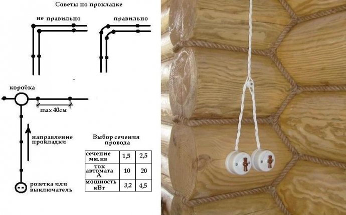 Способы прокладки проводов в