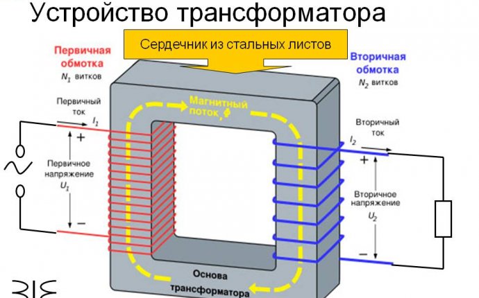 Устройство трансформатора