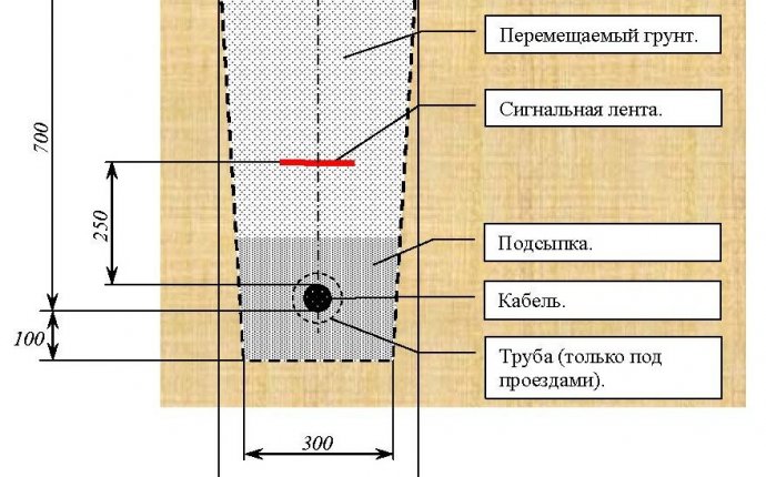 Прокладка кабельных линий в