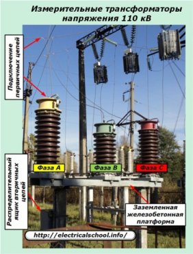 Измерительные трансформаторы напряжения 110 кВ