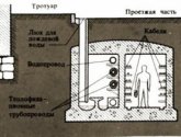 Подземный коллектор