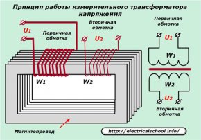 Принцип работы измерительного трансформатора напряжения