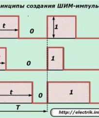 Принципы создания ШИМ-импульсов