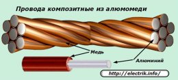 Провода композитные из алюмомеди