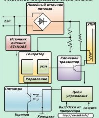 Схема импульсного блока питания